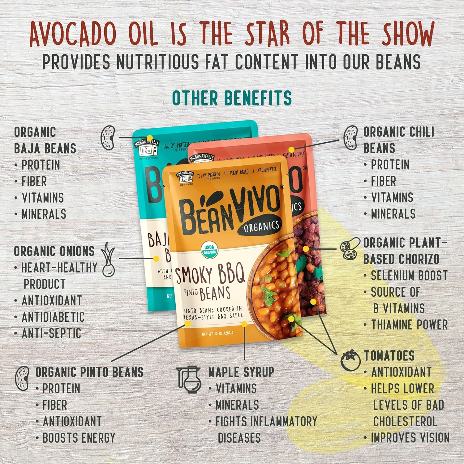 BeanVIVO - Variety 12 Pack (10 oz each) - Organic Baja Black Beans, Three Bean Vegan Chili, BBQ Pinto Beans - Seasoned & Ready to Eat, Plant Protein, Vegan, Gluten Free, Microwaveable, Instant Meals