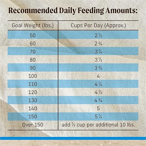 Miniatura 5 de Merrick Healthy Grains - Alimento seco prémium para perros de raza grande, saludable y natural para perros grandes, pollo, bolsa de 30.0 libras