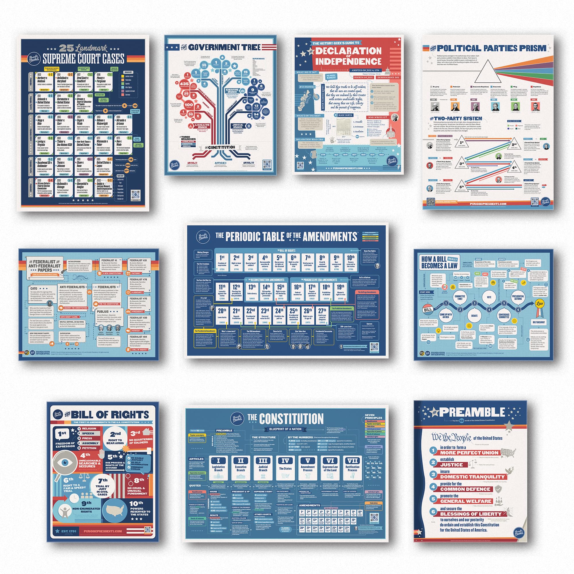 The Periodic Table of the Presidents Civics Super Pack | 10 posters, Founding Documents, Supreme Court, Government Tree, and more | Social Studies, Civics, or Government Classroom