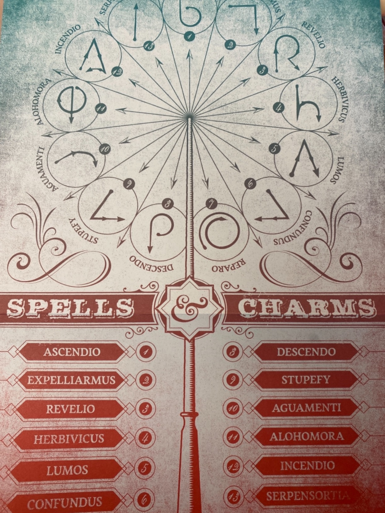 Harry Potter Buch Die Zaubersprüche Das Handbuch zu den Filmen (Fanartikel) + 1 Harry Potter