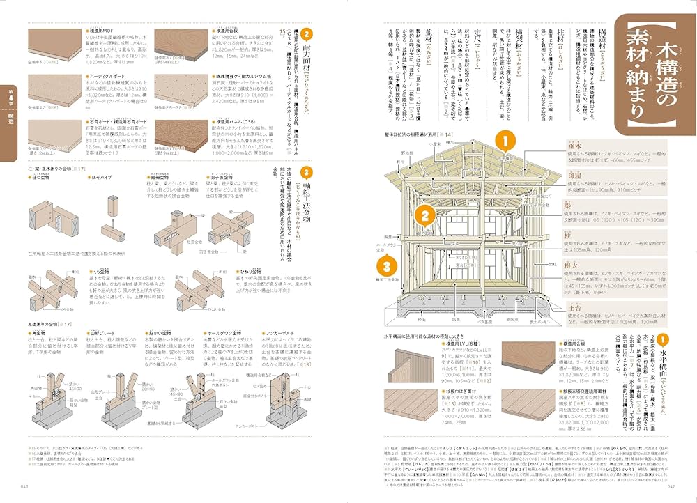 リフォーム現場調査　パーフェクト教本 3冊セット＋建物用語図鑑<完全版> 現場調査パーフェクト教本 改訂版 | リフォーム産業新聞社 |本