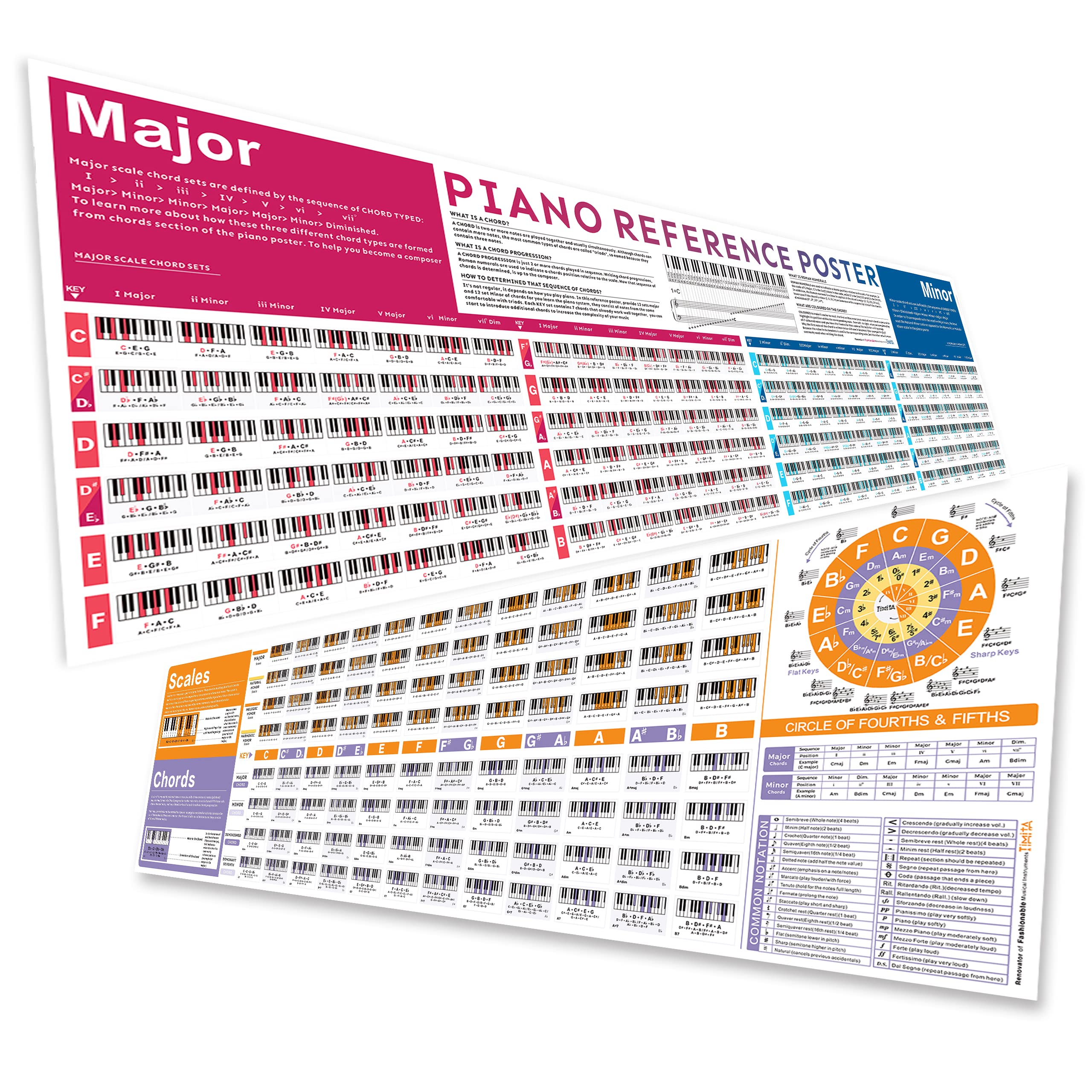 Buy Piano Chord Chart Bundle The Piano Chord and Piano Scales , for