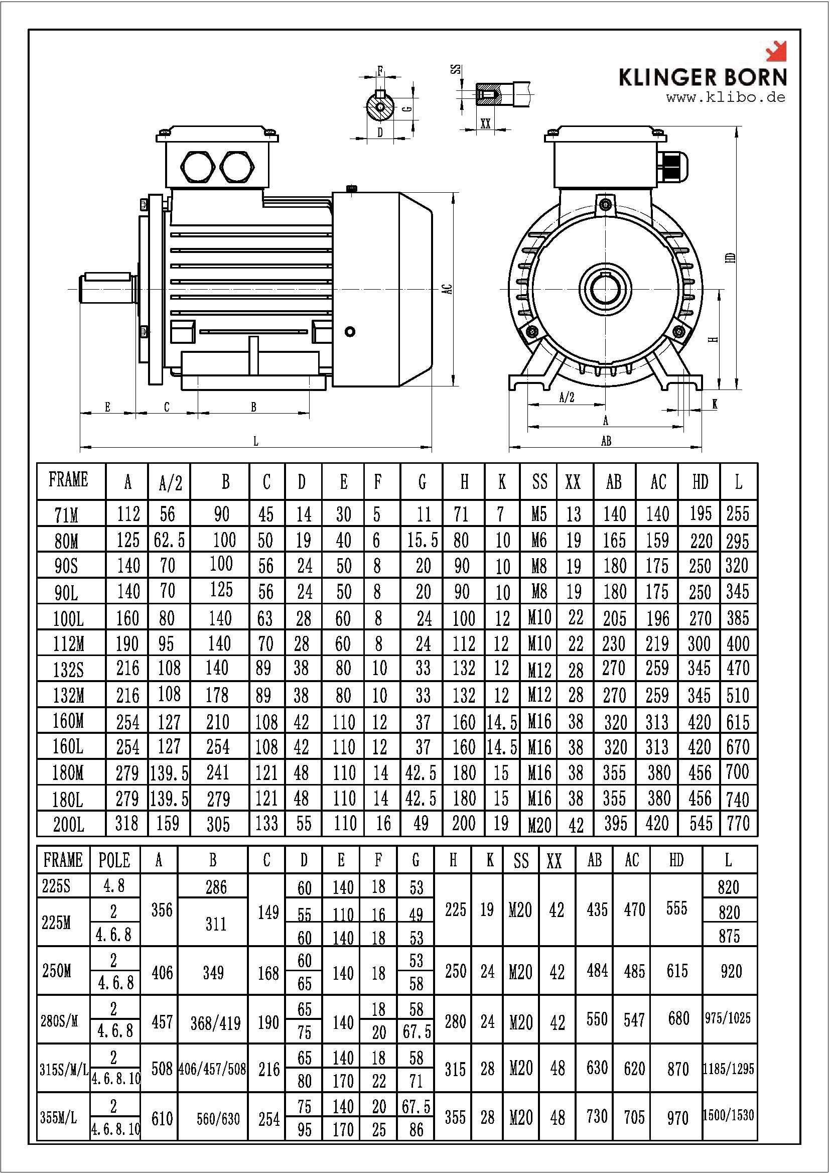 Komplettantrieb mit Drehzahlsteuerung – 1,5kW, 3Ph 380-480V, 4-pol