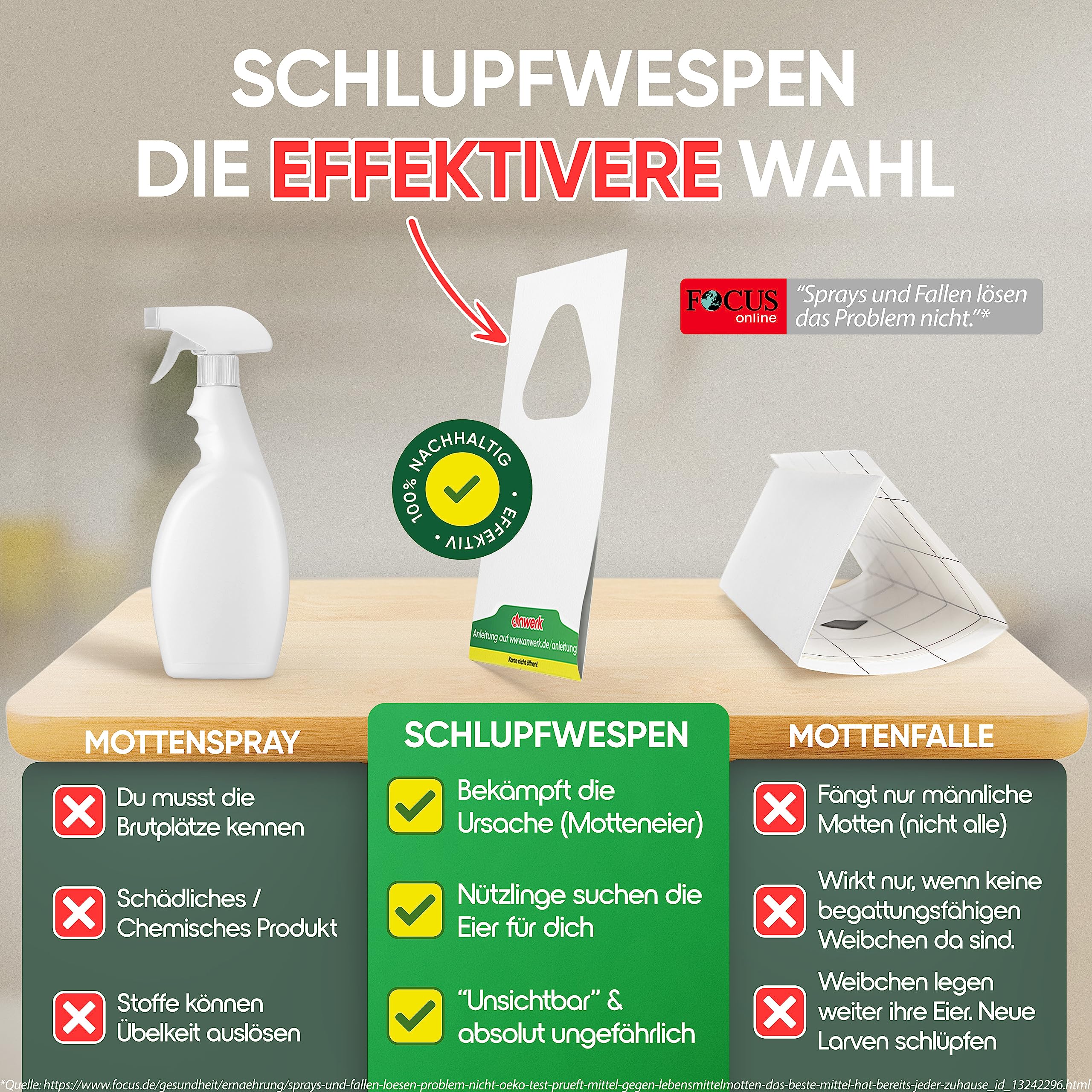 anwerk® Schlupfwespen gegen Kleidermotten - 36 Karten (6 Karten à 6 Lieferungen) - Effektiv Kleider Motten bekämpfen - Alternative zur Mottenfalle, Mottenspray, Pheromonfalle