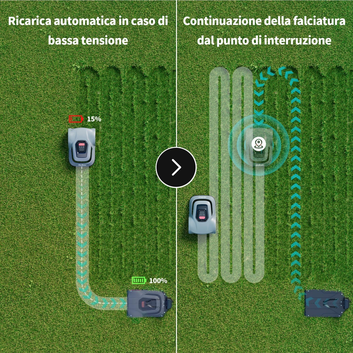 Redkey MGC500 Robot Trimmer Rilevamento di Rottura del Cavo, Angolo di Salita Massimo di 24°, Vassoio di Lame a Sollevamento Automatico, Controllo Attraverso Applicazione, per Spazi Corte fino a 500