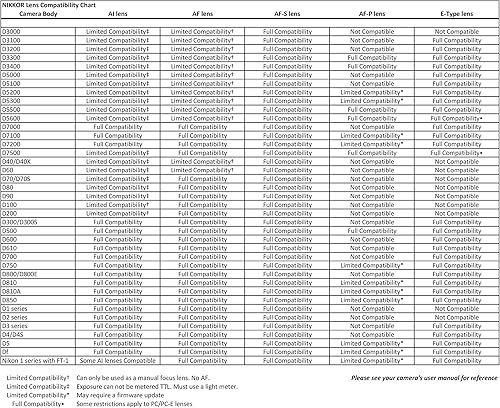 Miniatura 6 de Nikon AF-S FX NIKKOR 7.874-19.685 in f/5.6E ED Lente de zoom con reducción de vibración con enfoque automático para cámaras DSLR Nikon (renovado)