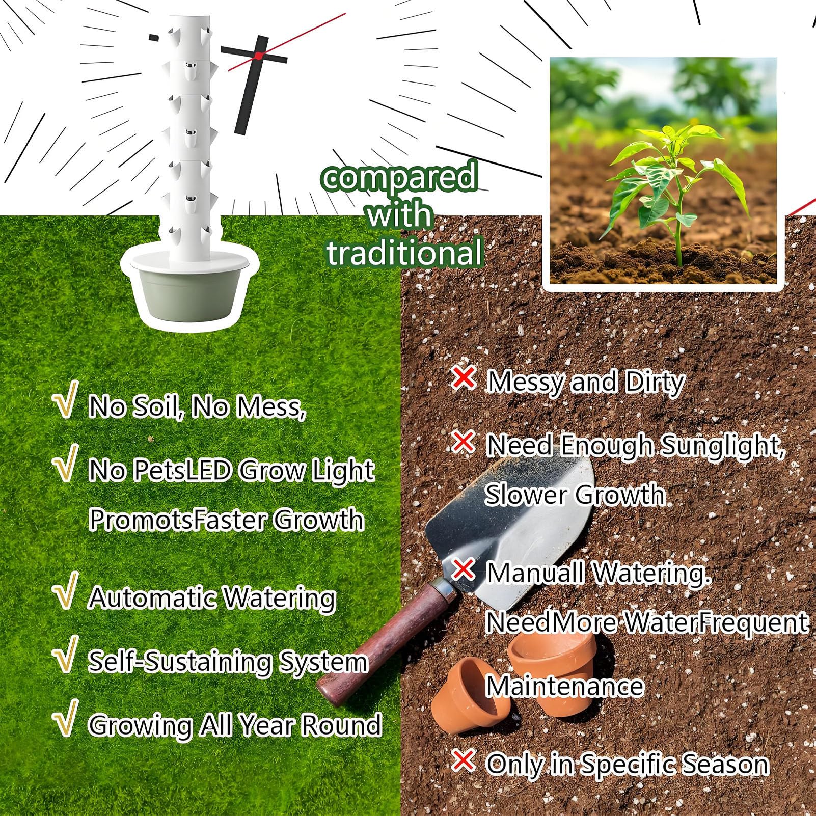Torre hidropónica, Kit Completo de Torre hidropónica, Torre hidropónica Vertical para Exteriores, Agricultura Vertical, Kit de Cultivo hidropónico para jardín Inteligente NoLight-20.5 * 65.0in