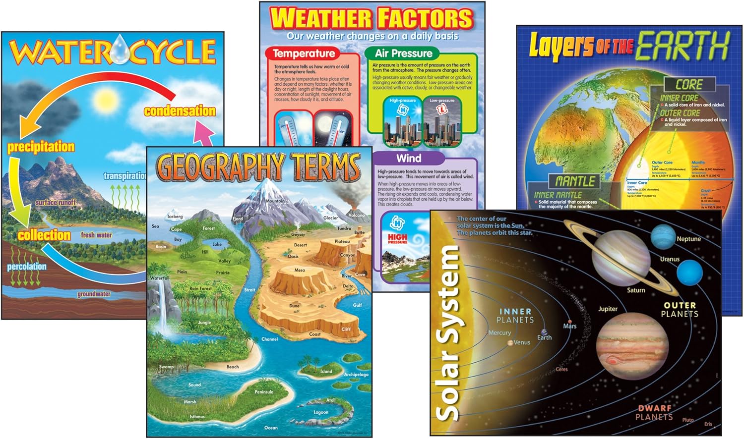 Trend Enterprises T-38929 Earth Science Learning Charts Combo Pack, Set of 5, Multi