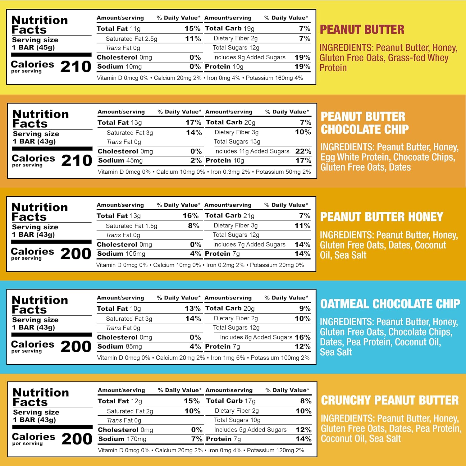 KiZE Energy Bars - Peanut Butter Lovers Variety Pack - Gluten Free, Dairy Free Options, Non-GMO, and High Protein Meal Replacement Energy Bars, Clean and Simple Food Ingredients - 7-10g High Protein Snacks, (10 Count)