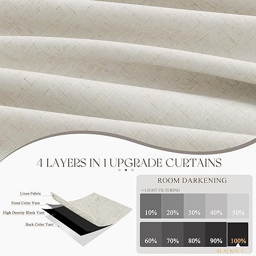 Miniatura 4 de Cream Linen Blackout Curtains 90 Length 2 Panels Set for Living Room Bedroom, 100% Black Out Thermal Insulated Linen Drapes, Room Darkening Grommet