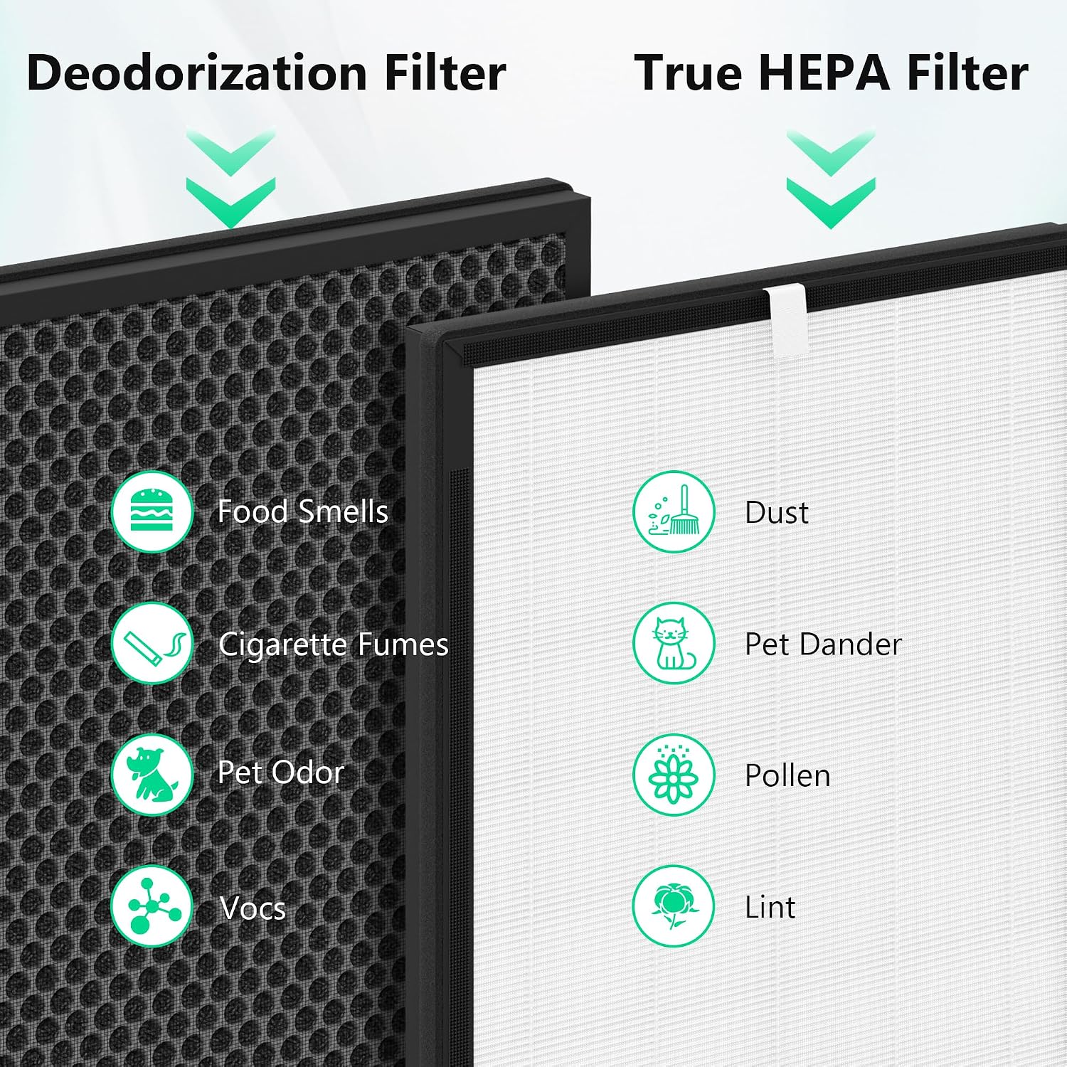 2 Pack K3 Air Purifier Replacement Filter Compatible with LUNINO K3 Air Purifier, 2 HEPA Filters & 4 Washable Carbon Pre-Filters image 4
