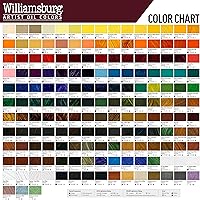 Vista 6 de Williamsburg, pinturas al óleo