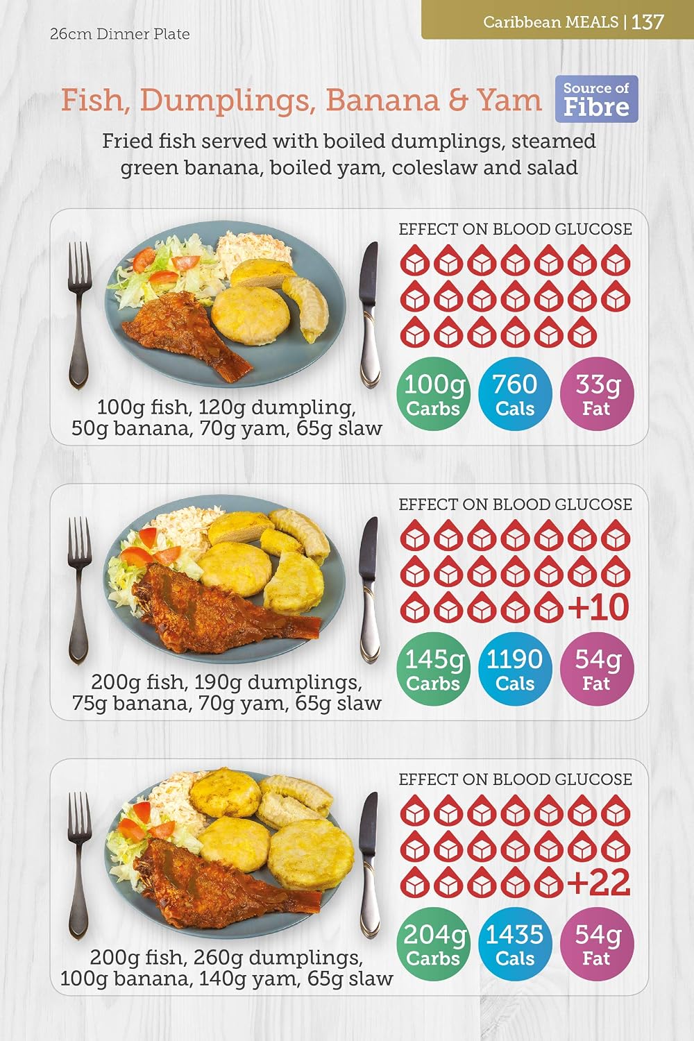 Carbs & Cals World Foods: A visual guide to African, Arabic, Caribbean and South Asian foods for diabetes & weight management