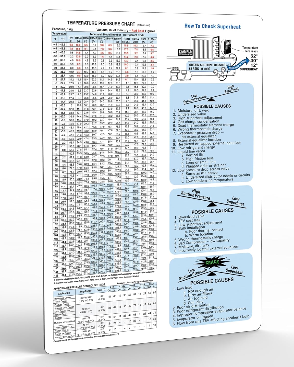 Useful Magnets HVAC Ultimate Superheat Temperature Chart | Subcooling & Temperature Pressure Magnetic Chart | Boost Efficiency & Precision Waterproof Magnet Posters for Machinist 8.3"x11.8"