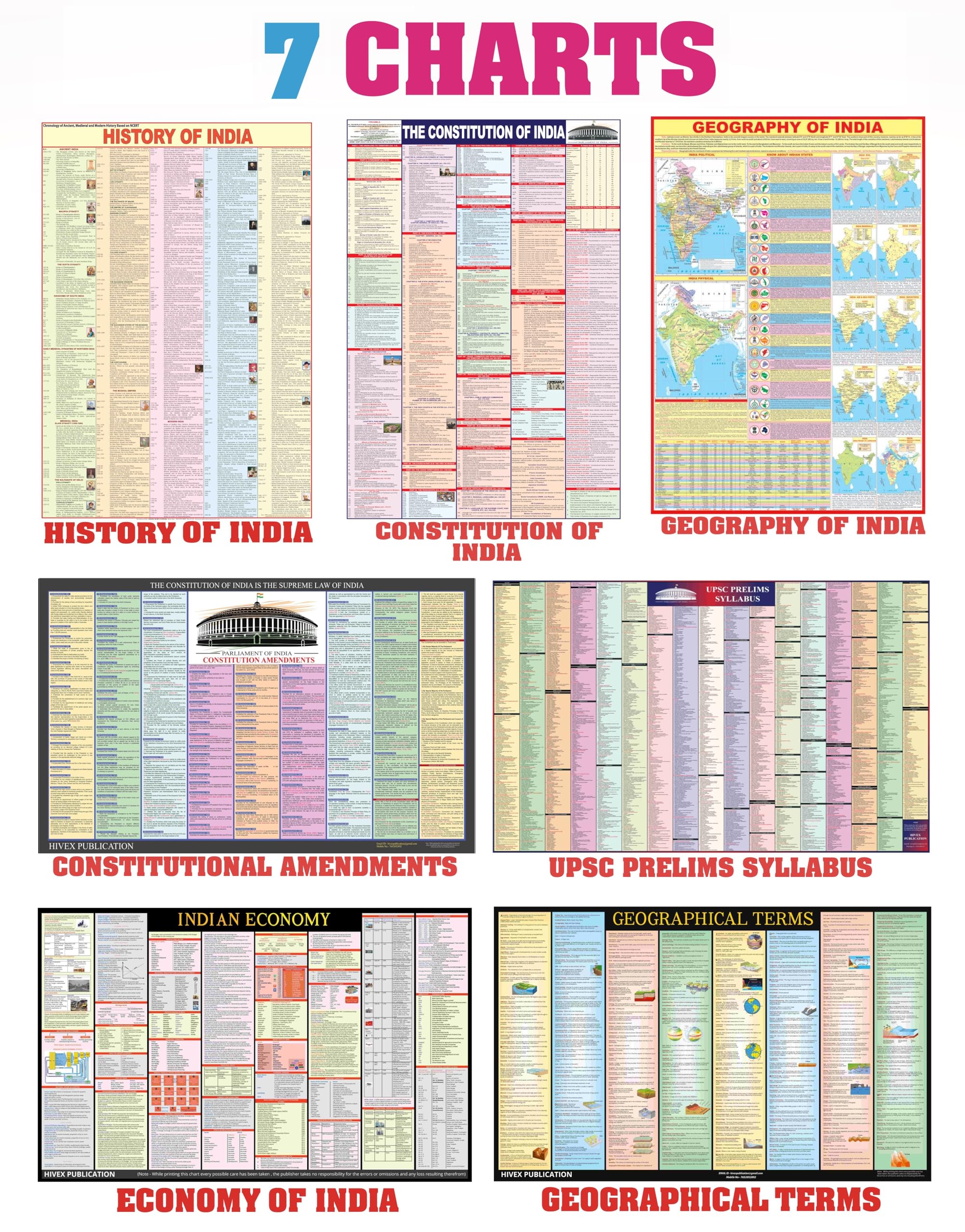 Complete set of UPSC Maps & Charts Laminated | Set of 11 | India & World Map with Constitution of India, Constitutional Amendments, Indian History, Indian Economy, Geography of India 2