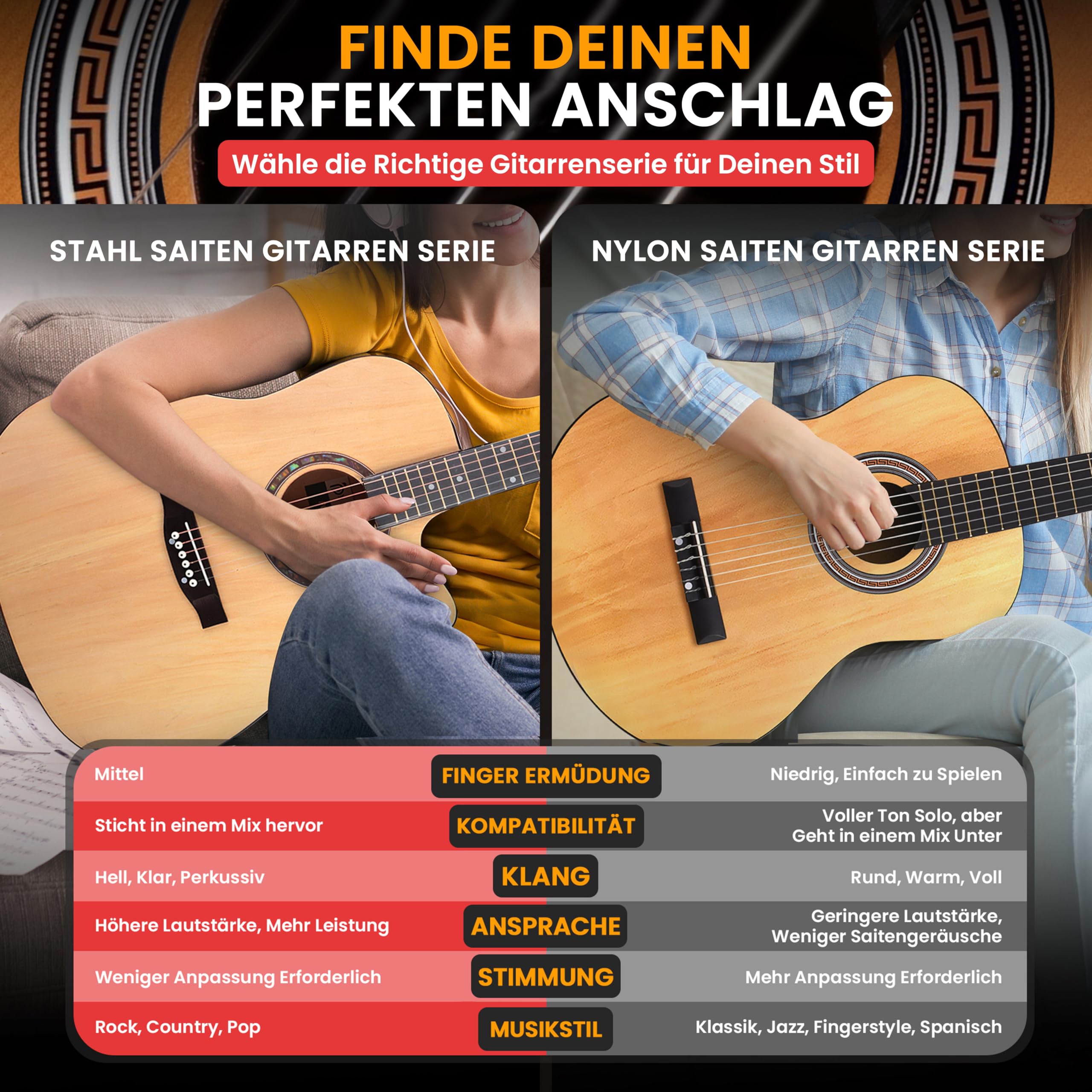 Pyle Cutaway-Akustikgitarre, Rechtshändig, 4/4 Größe, Natur