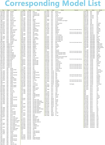 Miniatura 3 de Dsnaduo Tapón magnético de drenaje de aceite, punta piloto W, junta de inserción M12 x 0.069in, apto para Buick Cadillac Chevrolet GMC, reemplazo