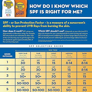 Amazon.com: Banana Boat Sport Ultra SPF 15 Sunscreen Lotion