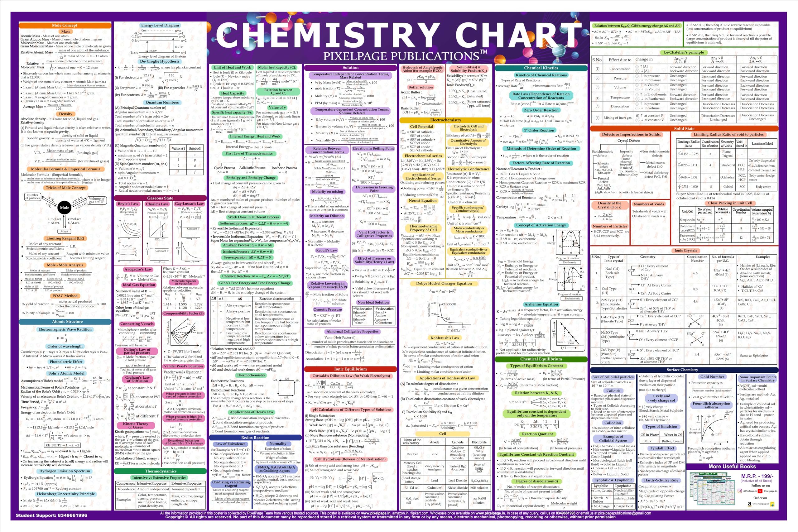 PIXELPAGE PUBLICATIONS Chemistry Concept and Formulas Wall Chart For Various Exams NEET JEE UPSC And Competitive Exams Formulae Facts Tables Graphs Quick Revision Wall Chart Poster – 1 January 2023