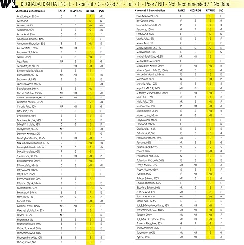 Miniatura 6 de Guantes de nitrilo resistentes a los químicos, resistentes a disolventes y pesticidas, reutilizables, grandes (Wells Lamont 178L) , verde