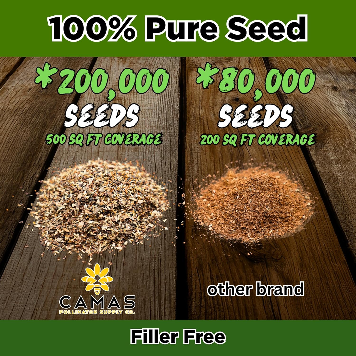 Monarch Butterfly Garden Kit with Milkweed Seeds–Perennial Flower Seeds to Plant Outside| 1/4 Pound Pure Bulk Wildflower Seeds | Garden Seeds for Attracting Pollinators | Seed Packets for Spring/Fall