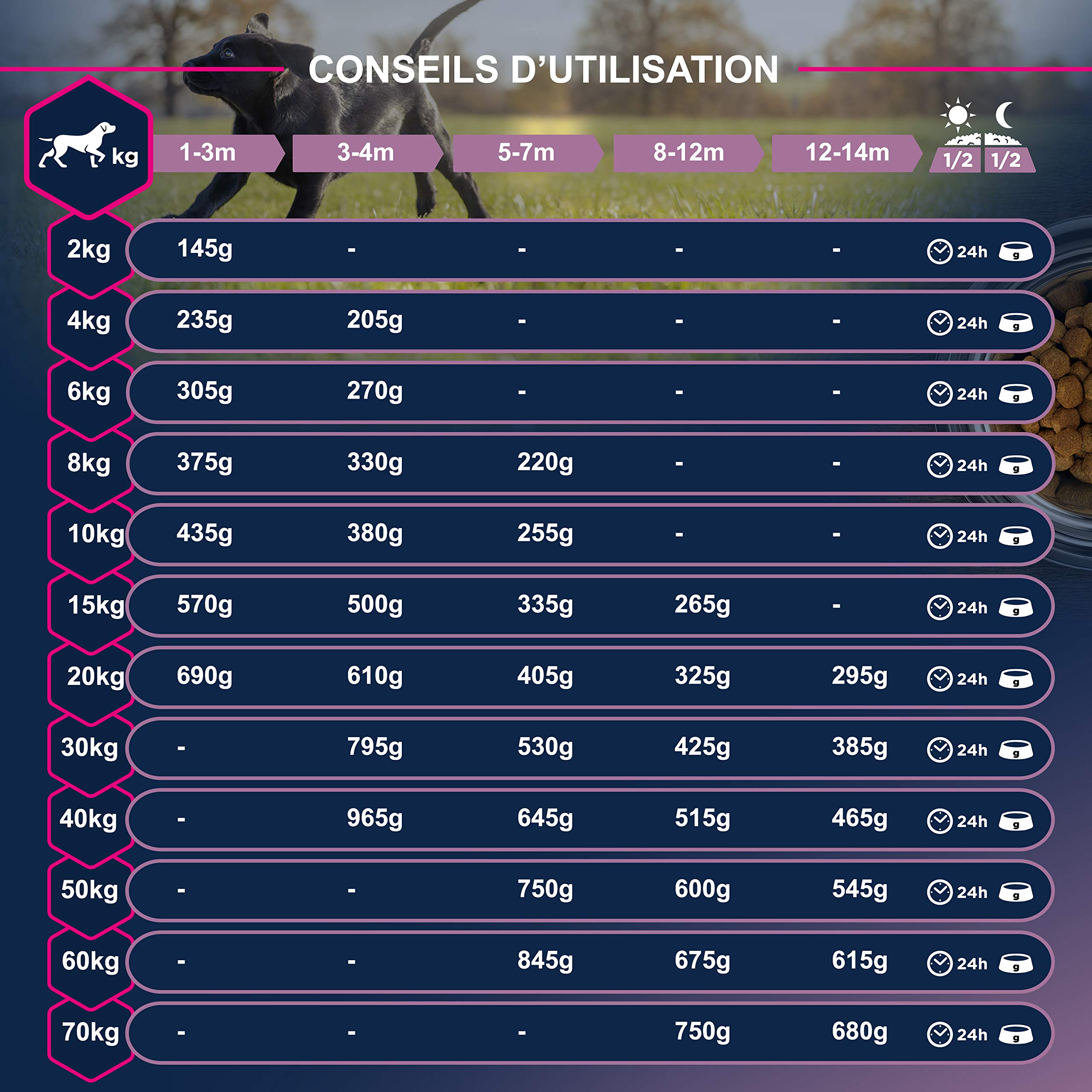 EUKANUBA Croquettes pour Chiot Grande Race Poulet - 12 kg