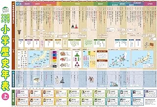 Amazon Co Jp 歴史年表