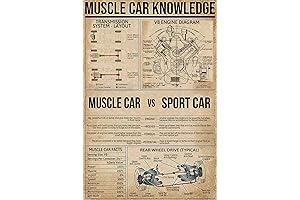 Muscle Car Knowledge Metal Tin Sign Wall Decor