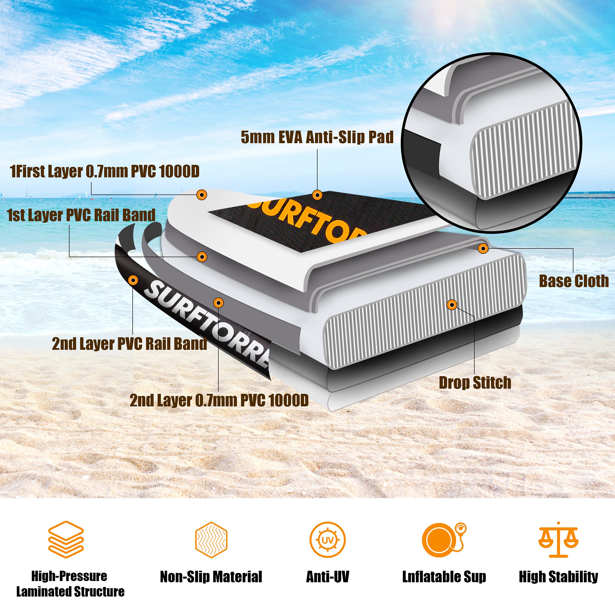 SURFTORRENT Inflatable Paddle Board with Durable SUP Accessories&Carry Bag,Stand Up Paddle Board, Non-Slip EVA Deck for Adults/Beginner of All Skill.