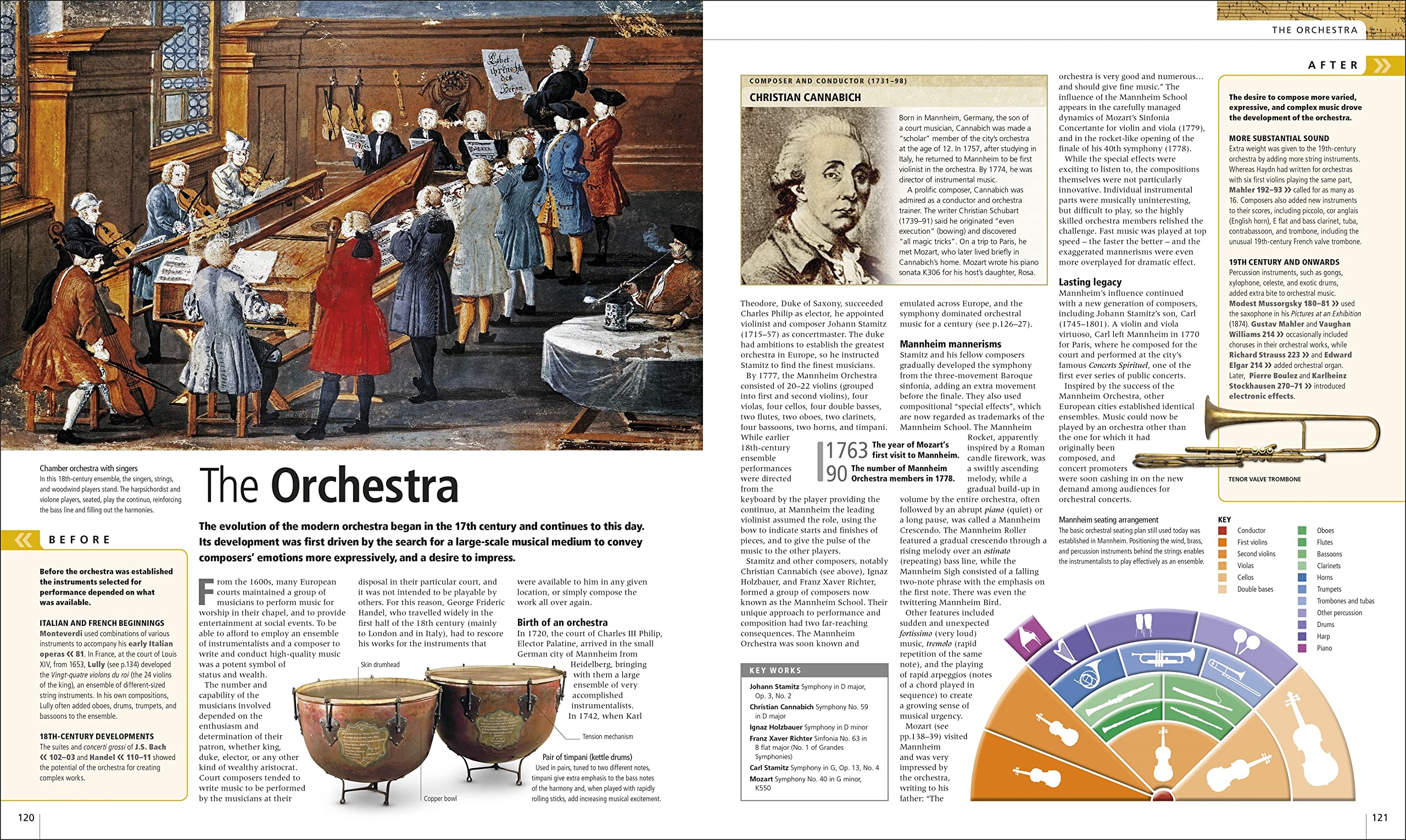 Music: The Definitive Visual History (DK Definitive Visual Encyclopedias)