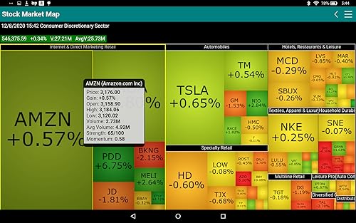 Stock Market Map