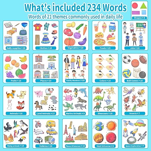 Miniatura 8 de Tarjetas flash parlantes para niños pequeños con 234 palabras visuales, juguetes para niños y niñas de 2, 3, 4, 5 años, tarjetas flash parlantes,