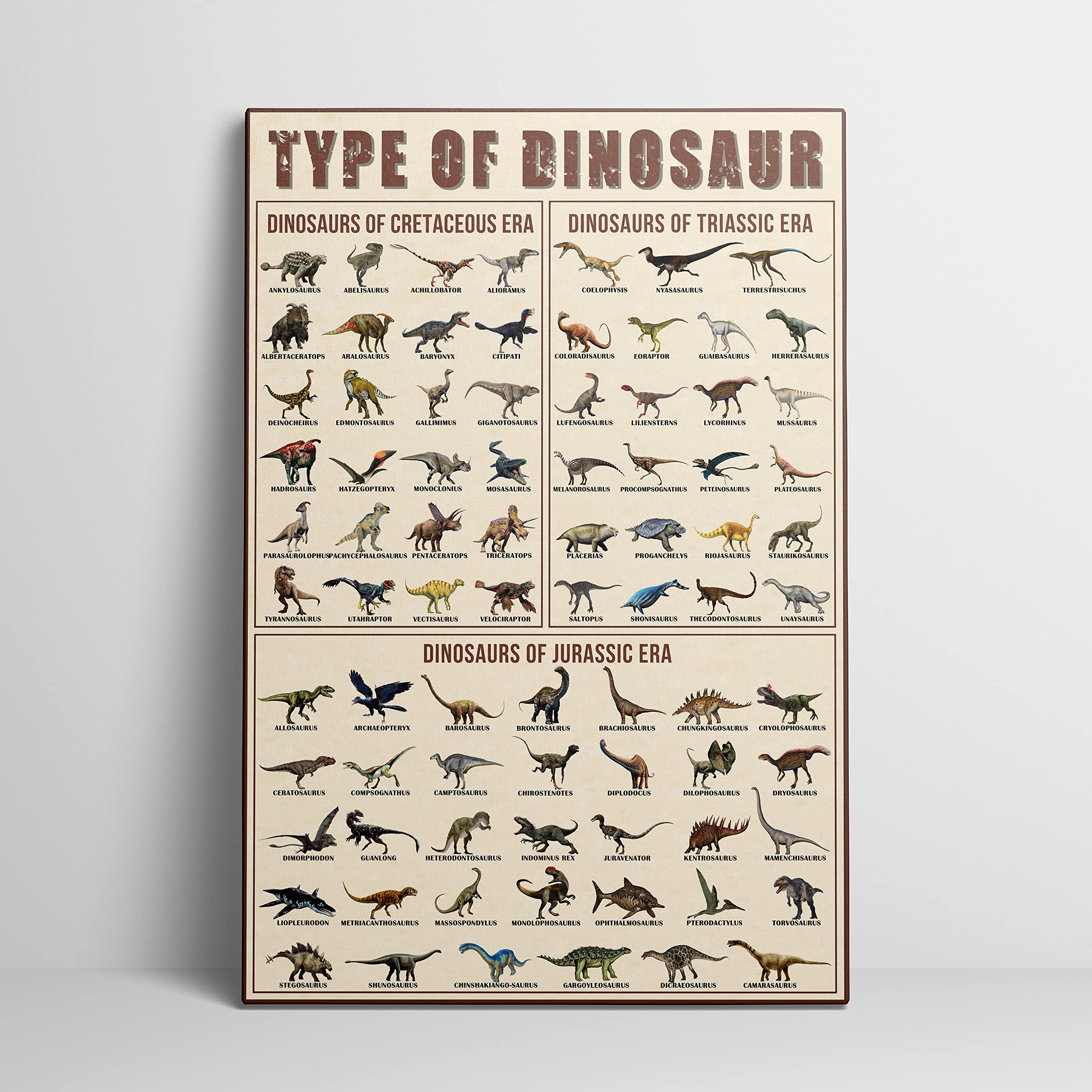 Buy Dinosaur with Names Vintage Dinosaur Chart Types of Dinosaurs Wall