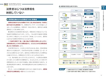 60分でわかる! インボイス&消費税 超入門 | 土屋 裕昭 |本
