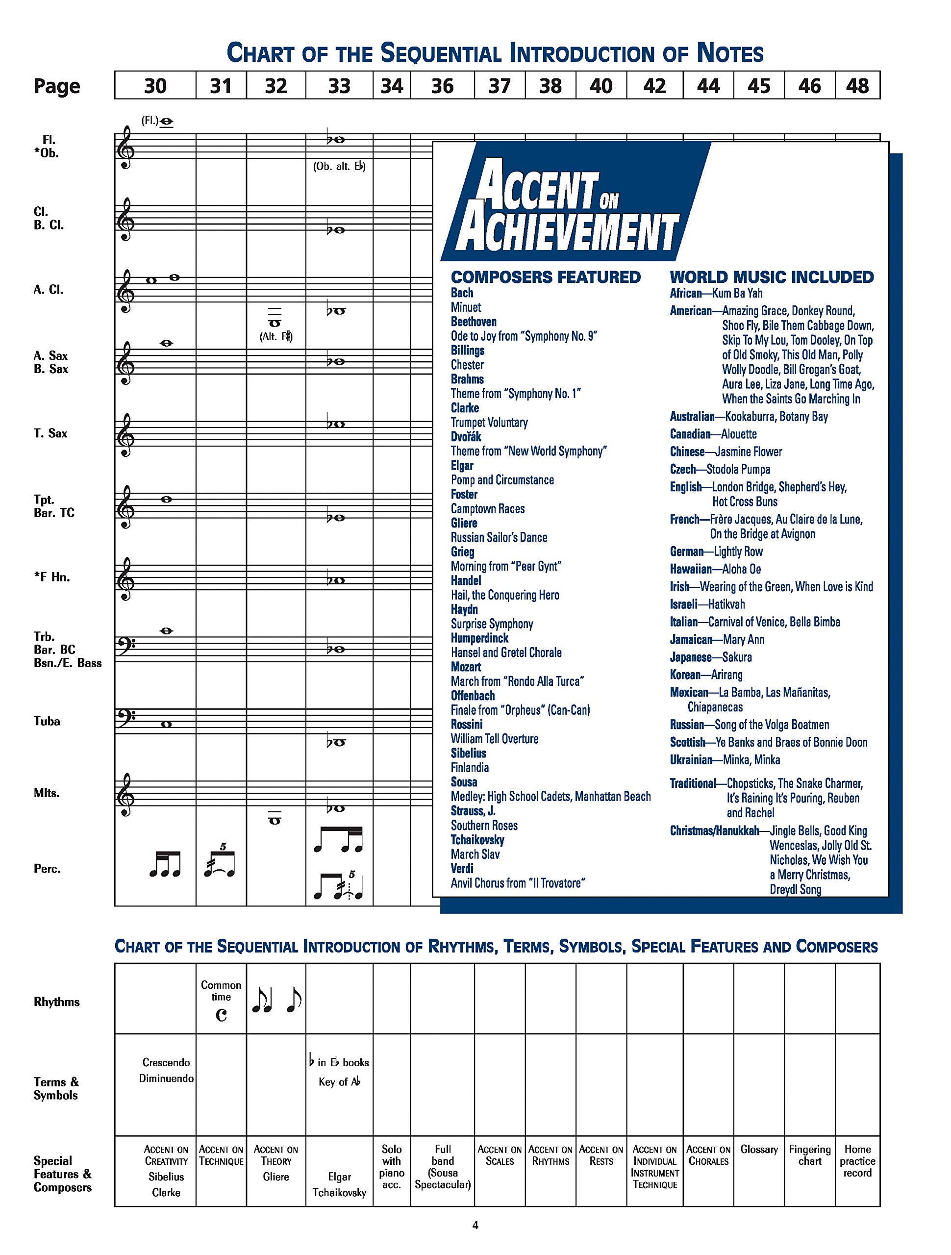 Accent On Achievement, Book 1 (Bb-Klarinette): Die Band-Methode zur Förderung von Kreativität und Musikalität (mit dt. Übersetzungsbeilage)