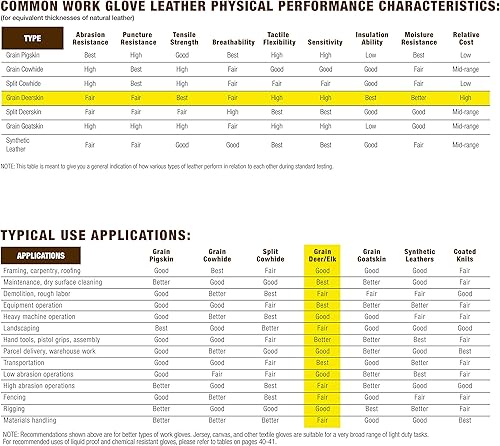 Miniatura 8 de Wells Lamont Guantes de conducción ligeros de piel de ciervo para hombre, talla L (962L), color dorado