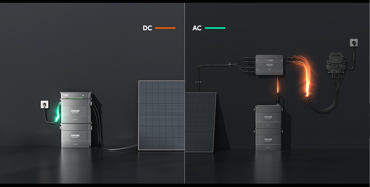 Zendure SolarFlow Hyper 2000 – Balkonkraftwerk-Sp Produktbild-Vorschau 2