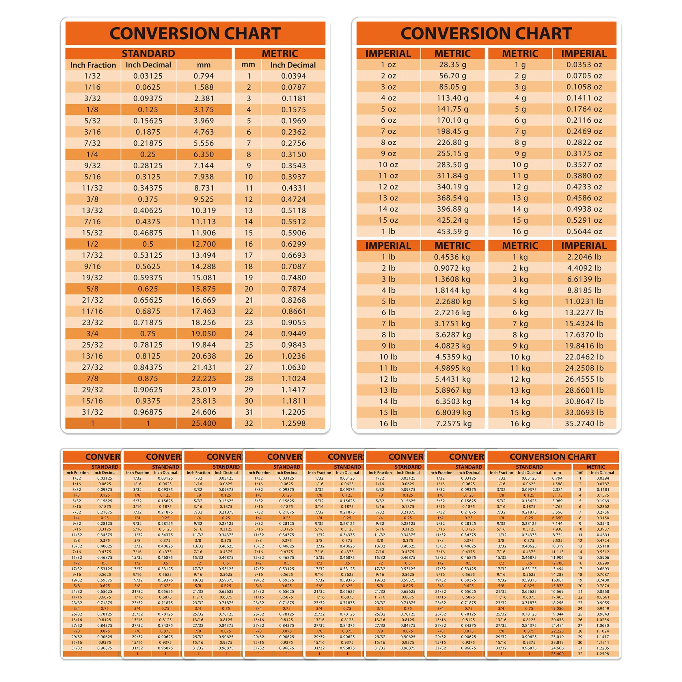Metric To Lbs Conversion Chart How Many Ounces In A Pound? (A