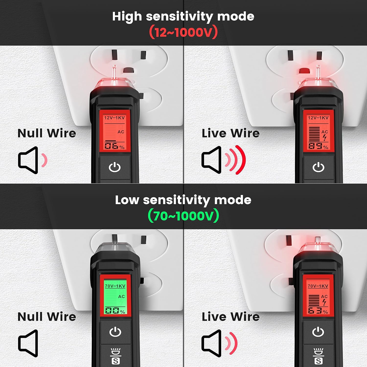 KAIWEETS HT100s NCV Tester High and Low Sensitivity Modes