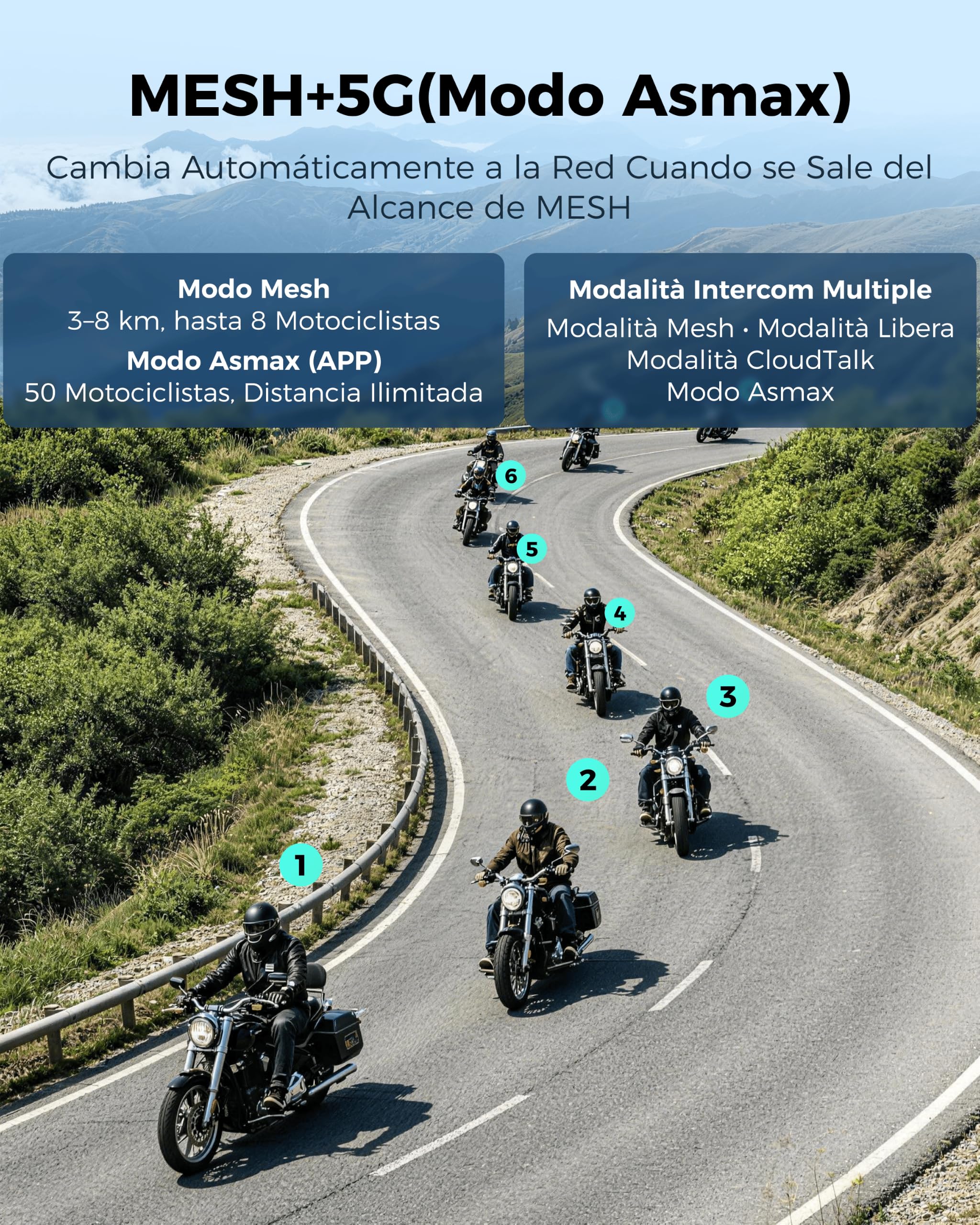 ASMAX S1 Intercomunicador Casco Moto Bluetooth, 8 Motociclistas Mesh Intercom, Control de Voz en Español, FM/Carga Rápida/Cancelación de Ruido/Emparejamiento Universal,Individual