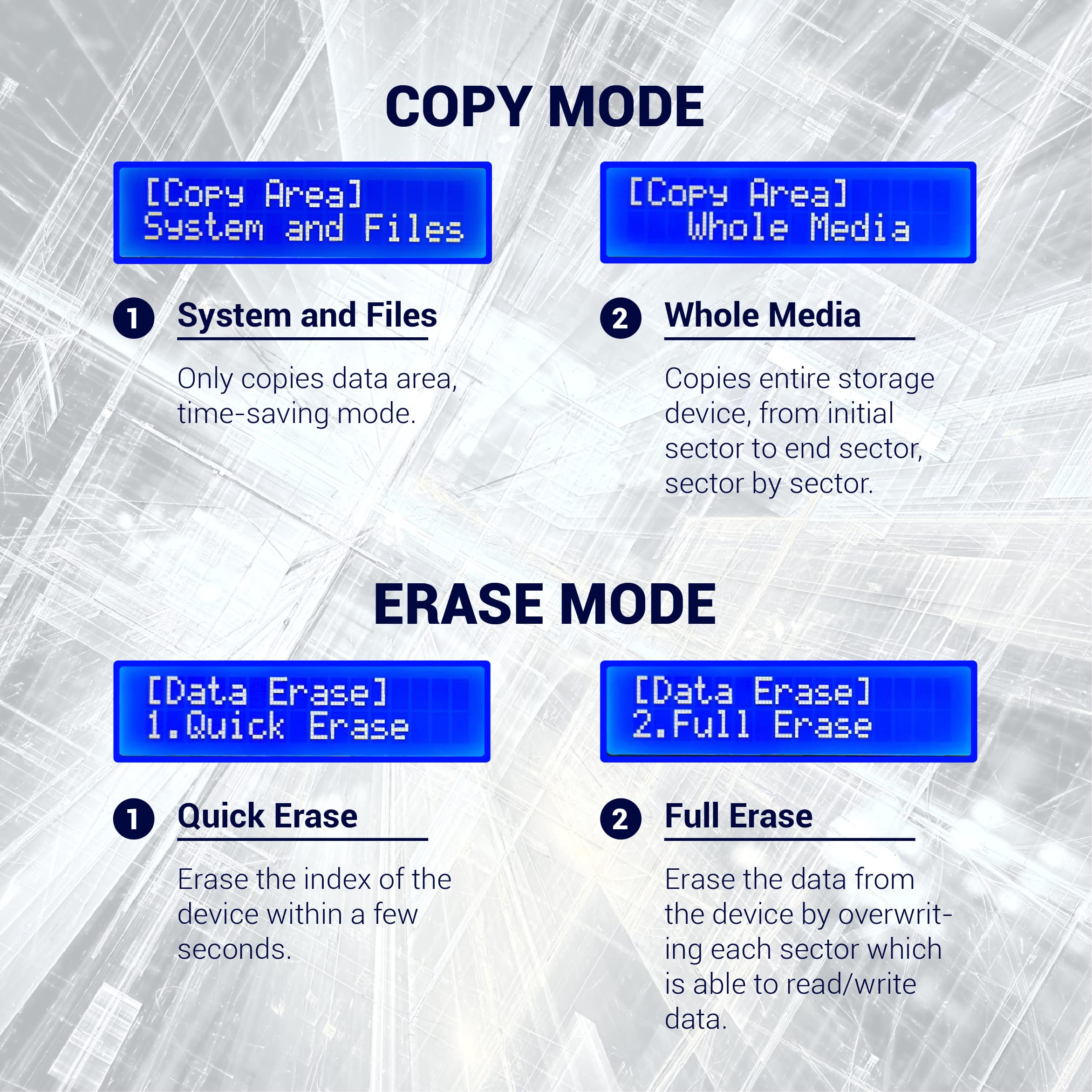 EZ DUPE Duplicateur de Clé USB à 15 Ports Cibles - Duplicateur et Effaceur Autonome de Clé USB (USB Pantera)