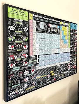 Triple 3IN1 Organic-Inorganic Chemistry Poster with Periodic Table, Functional Groups, and Isomers Guides - 24x36 inch Metal Print Deluxe Display with Flush Supermetal Frame Metal Print, 24"x36"