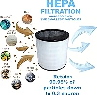 Vista 11 de HQRP HEPA Filter compatible with Dyson Pure Cool Link TP02 TP03, Pure Cool TP01 AM11 Tower, Pure Cool Me BP01 Personal Fan, replacement for