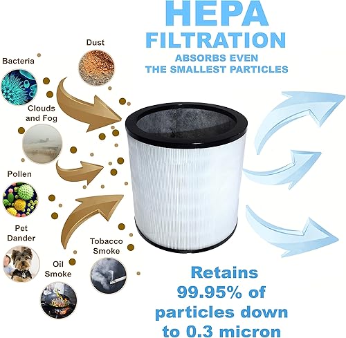 Miniatura 4 de HQRP Paquete de 2 filtros compatibles con Dyson Pure Cool Link TP02 TP03, Pure Cool TP01 AM11 Tower, ventilador personal Pure Cool Me BP01,
