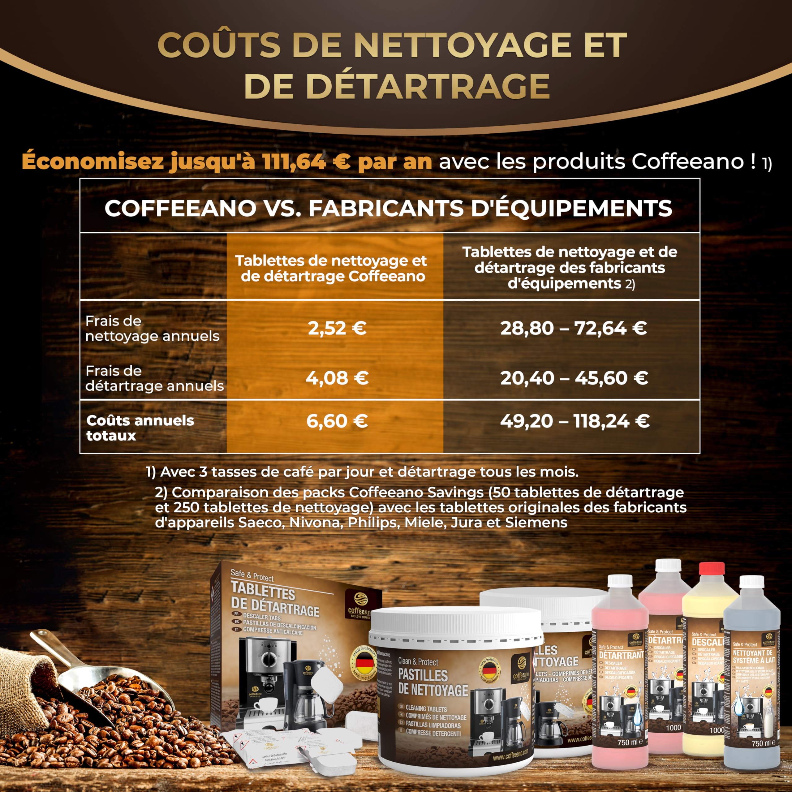 40 Pastilles de nettoyage pour Jura, Krups, Melitta, Delonghi, Siemens, Philips, Bosch, Tassimo, Nespresso, Sage, Senseo machines à café automatiques et cafetières - Coffeeano nettoyant