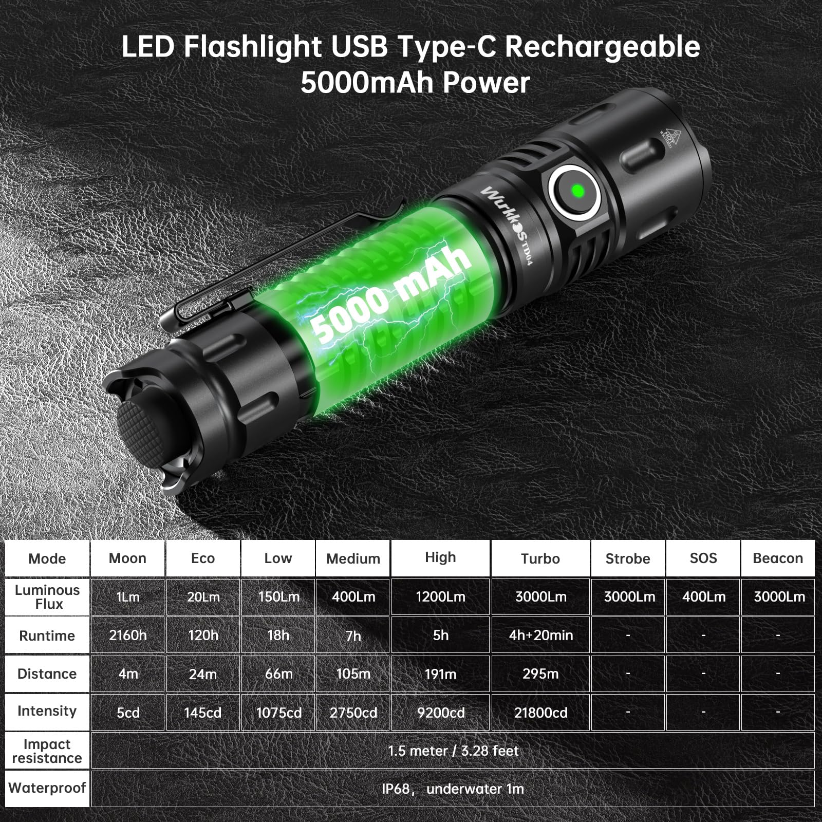 Amazon.co.jp: Wurkkos TD04 懐中電灯 ledライト強力3000ルーメン