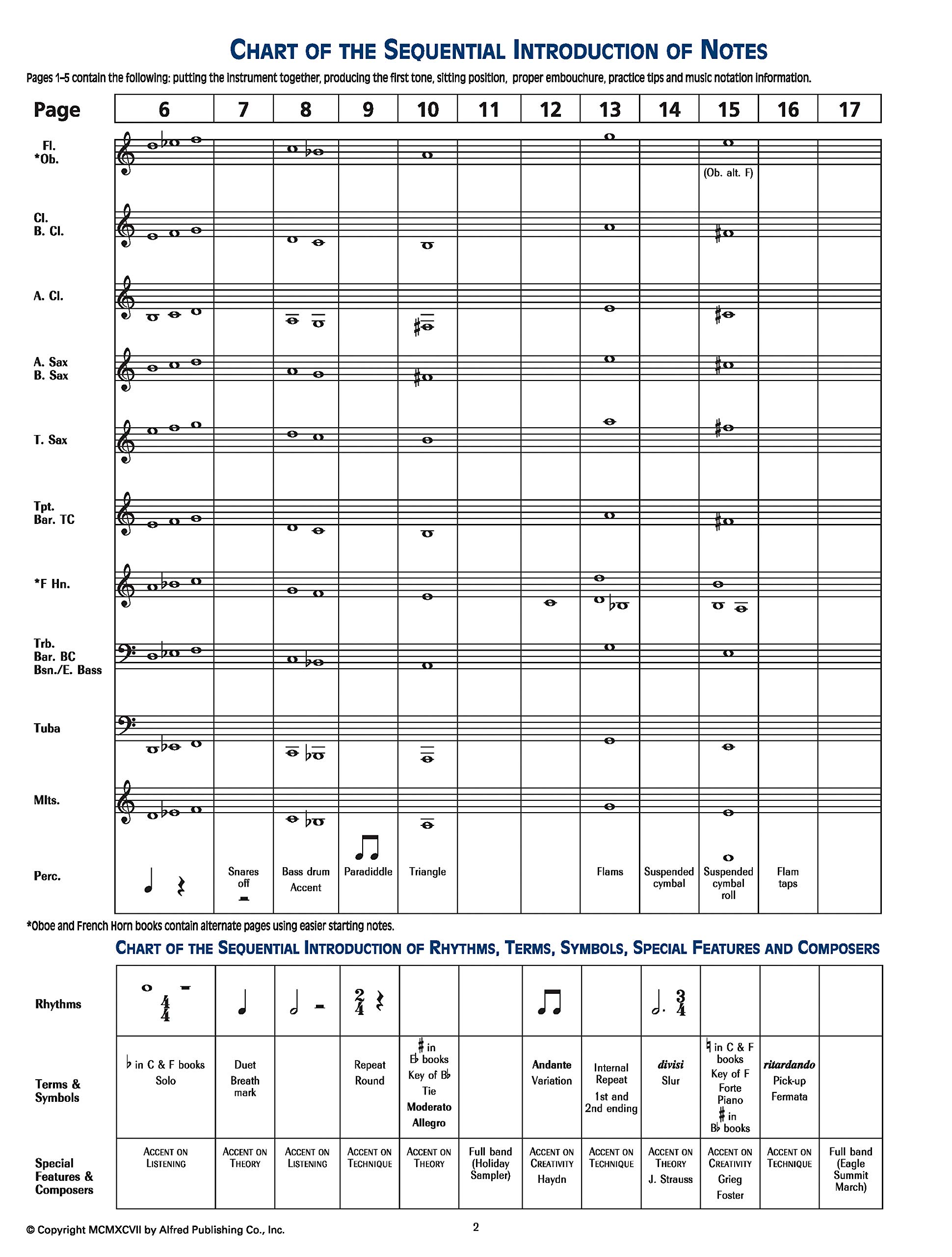 Accent On Achievement, Book 1 (Bb-Klarinette): Die Band-Methode zur Förderung von Kreativität und Musikalität (mit dt. Übersetzungsbeilage)