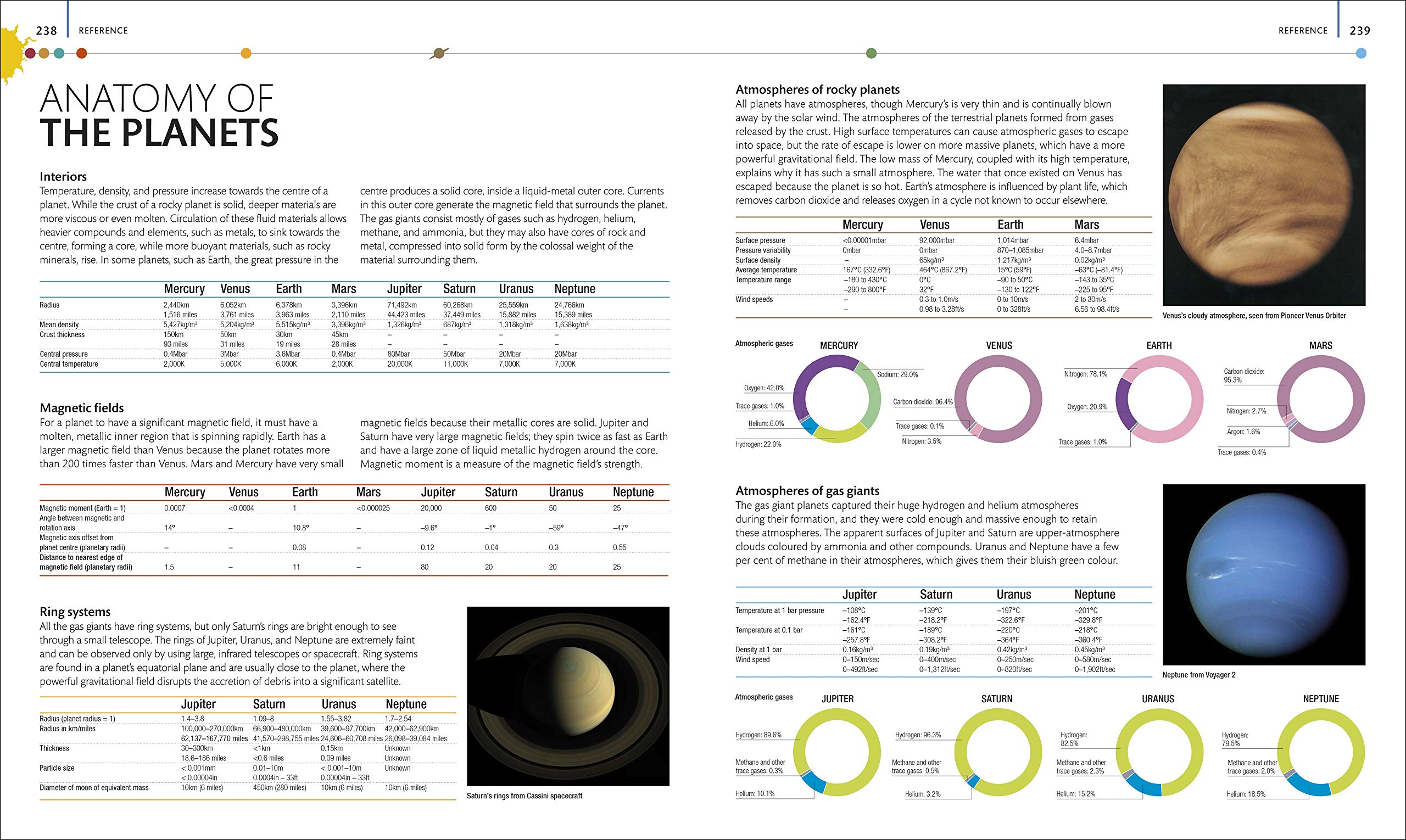 The Planets: The Definitive Visual Guide to Our Solar System