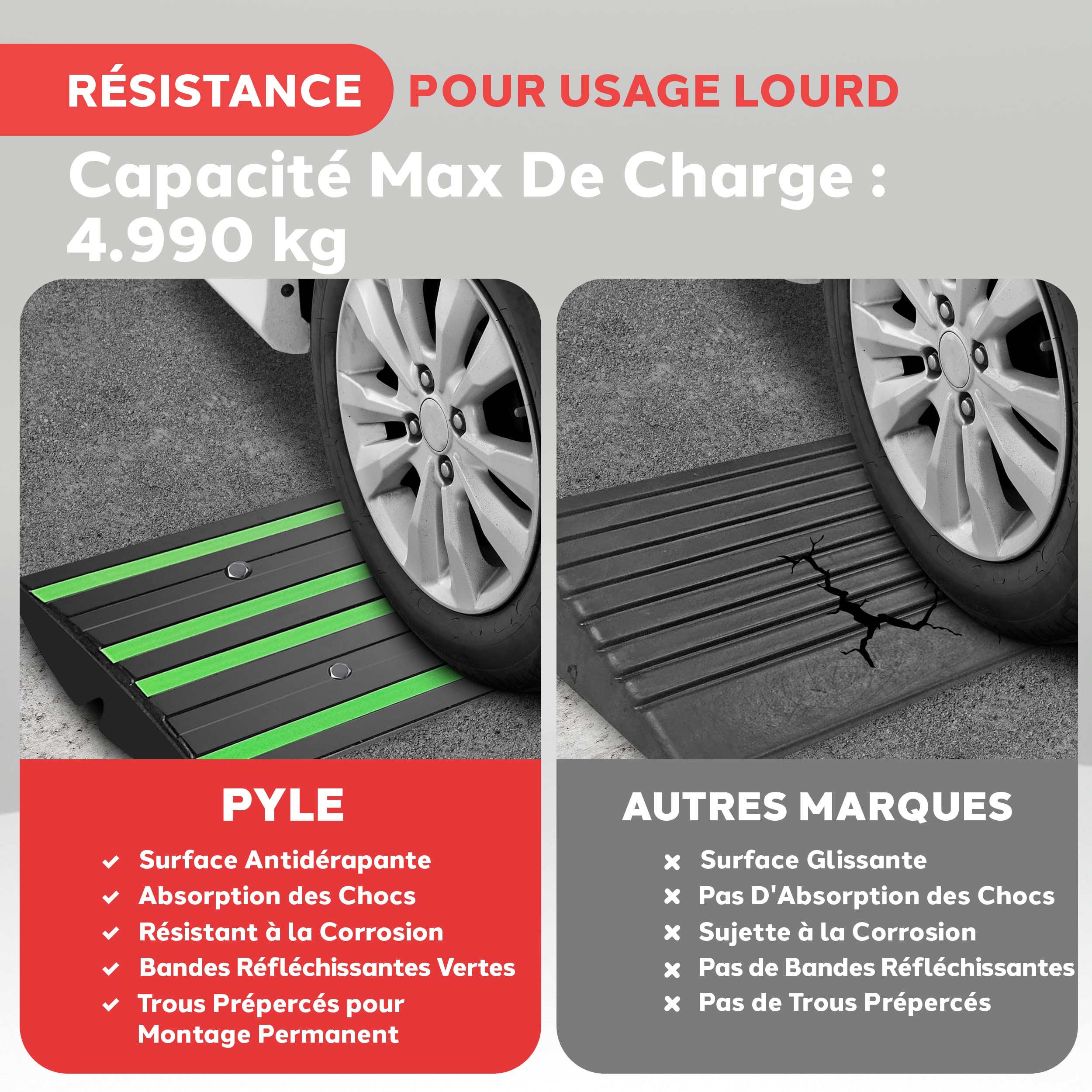 Pyle Rampe de Bordure en Caoutchouc (2)– Ramp de Seuil Antidérapante Imperméable, Bandes Réfléchissantes Vertes, Usage Intensif pour Voiture, Camion, Camping-Car, Chariot Élévateur, Garage et Trottoir