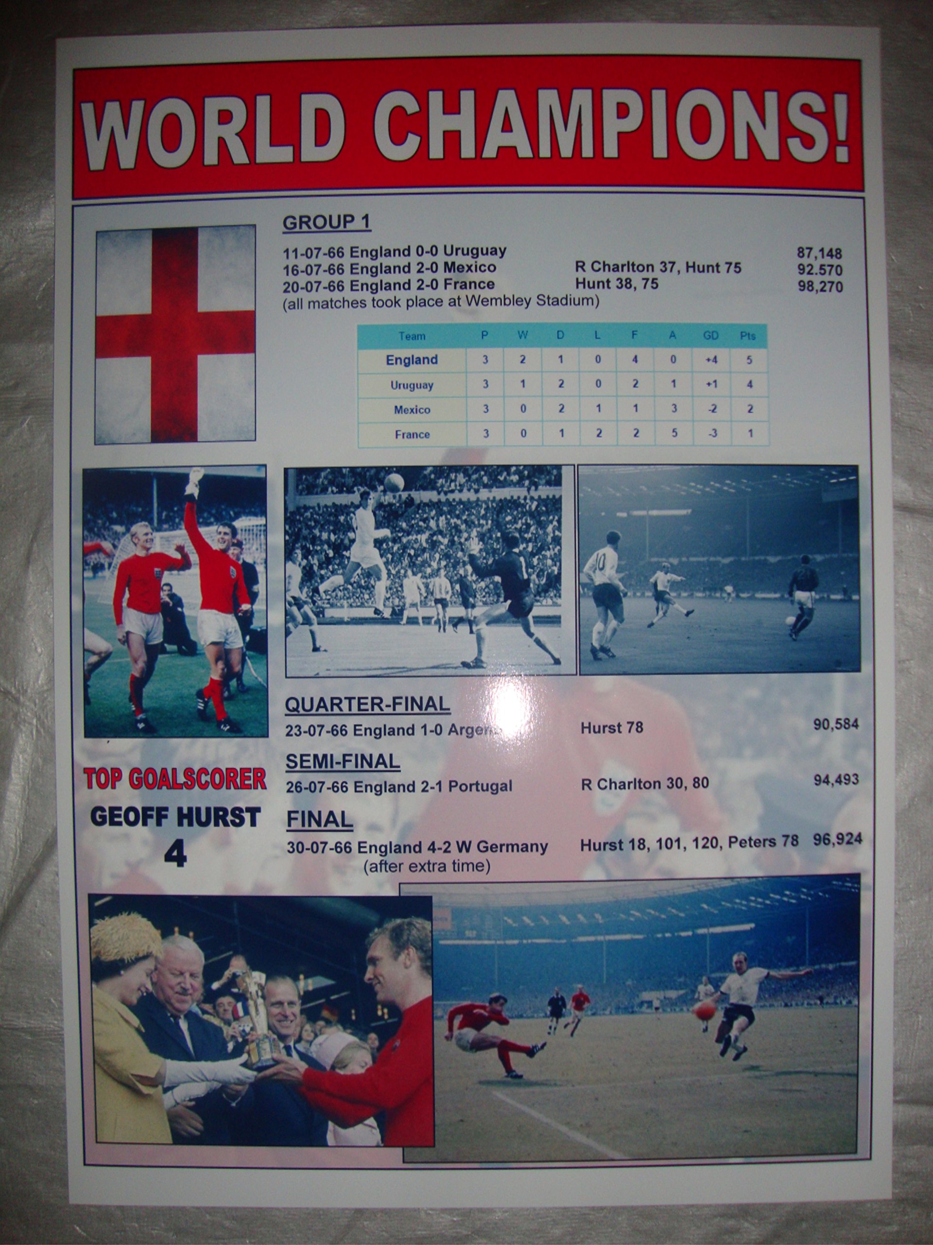 Lilywhite Multimedia England 1966 World Cup Winners - 50Th Anniversary 2016 - Souvenir Print